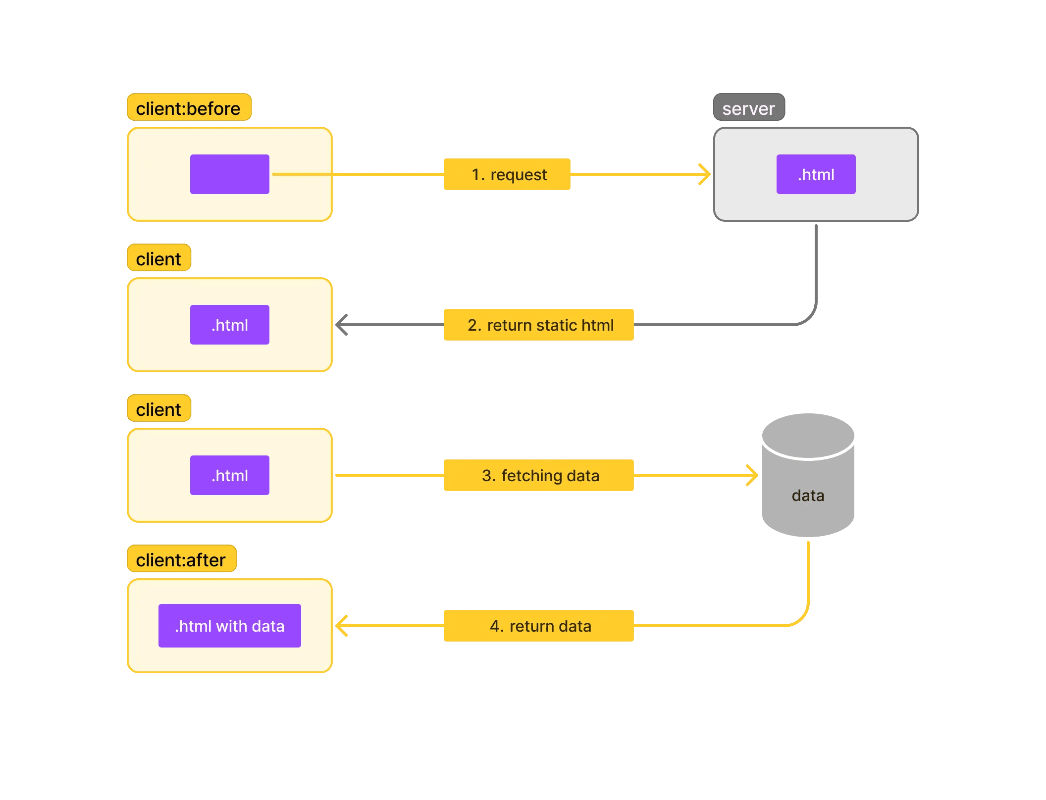csr serve illustration