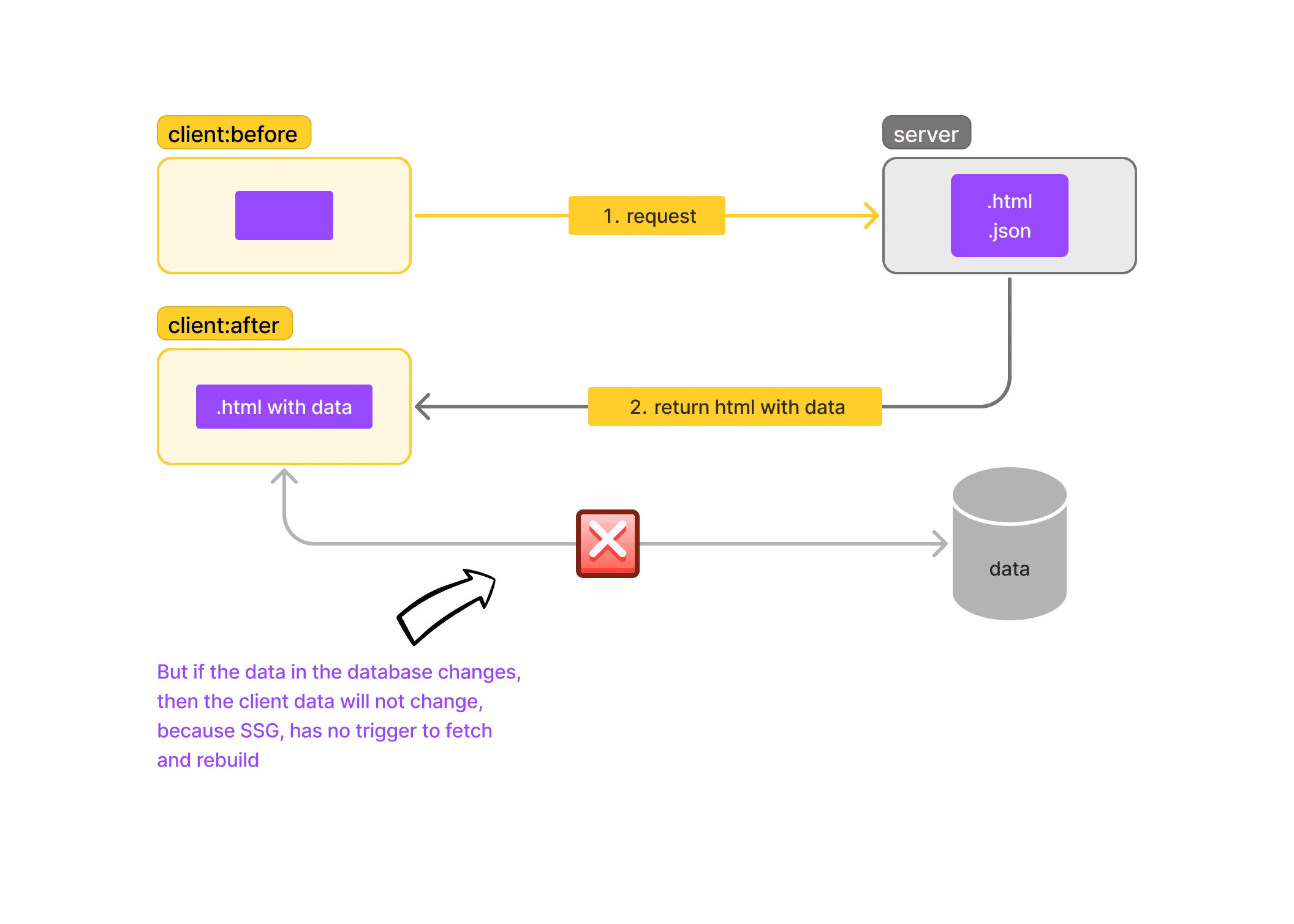 ssg serve illustration