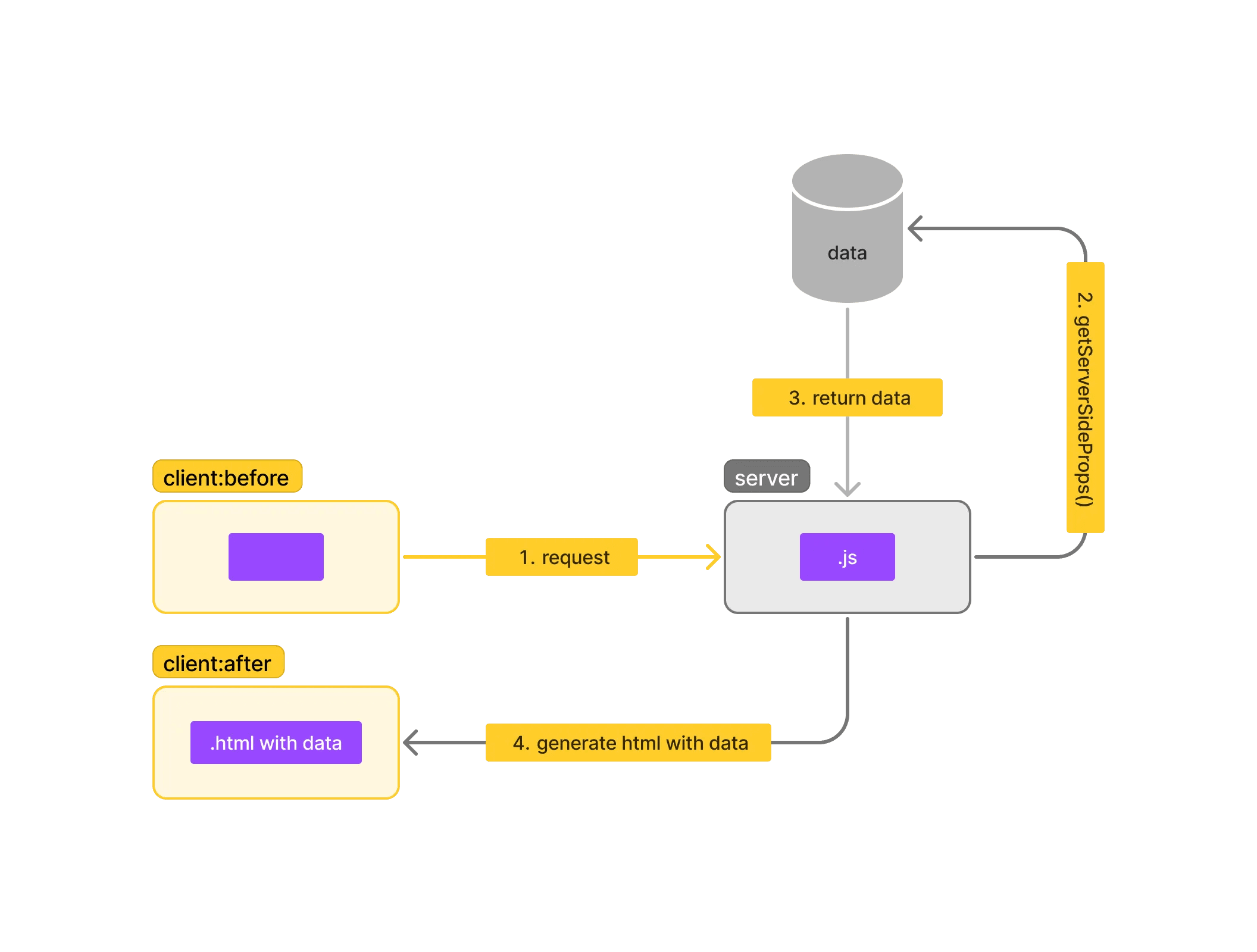 ssr serve illustration
